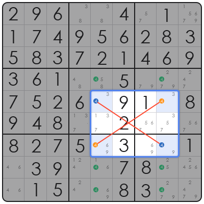 automatic sudoku solver